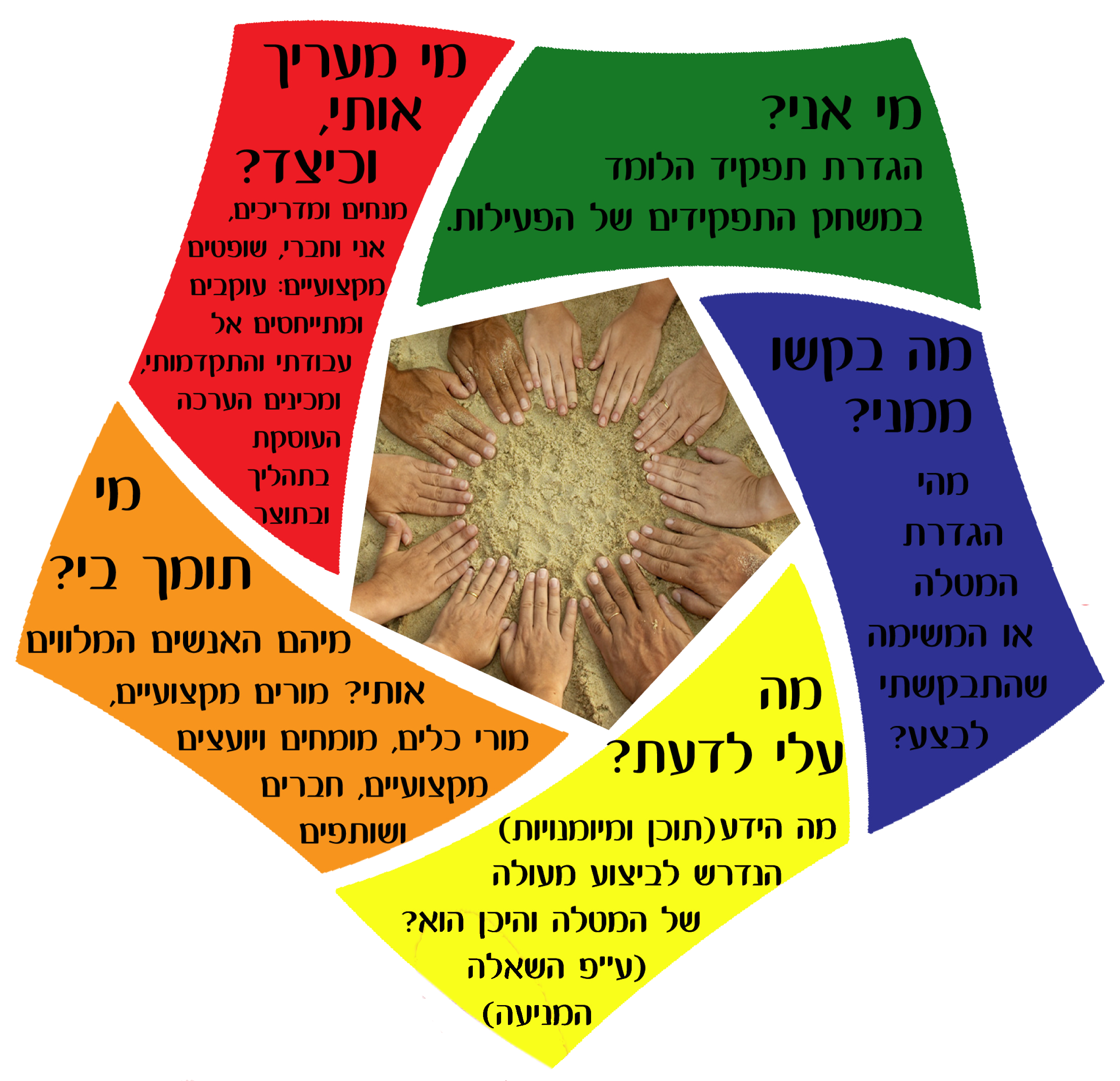 בית למחוננים by avinoam levin - Ourboox.com
