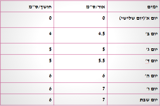 ספר דיגיטלי תהליך החקר השלם שמס רום  שי לירן ועידו by shams safadi - Illustrated by שמס  רום שי לירן ועידו - Ourboox.com