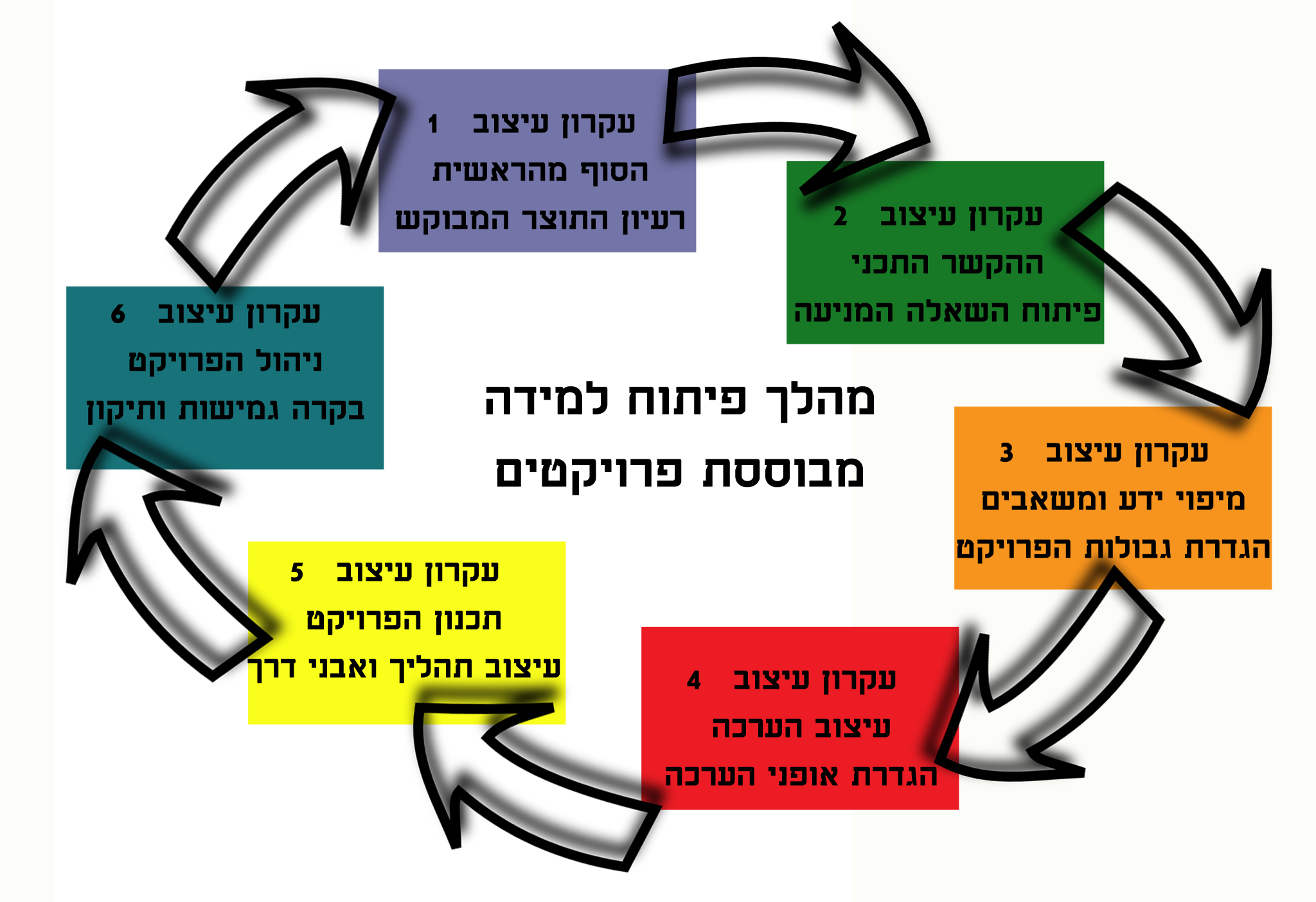 בית למחוננים by avinoam levin - Ourboox.com