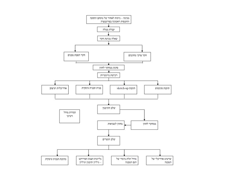 בית למחוננים by avinoam levin - Ourboox.com
