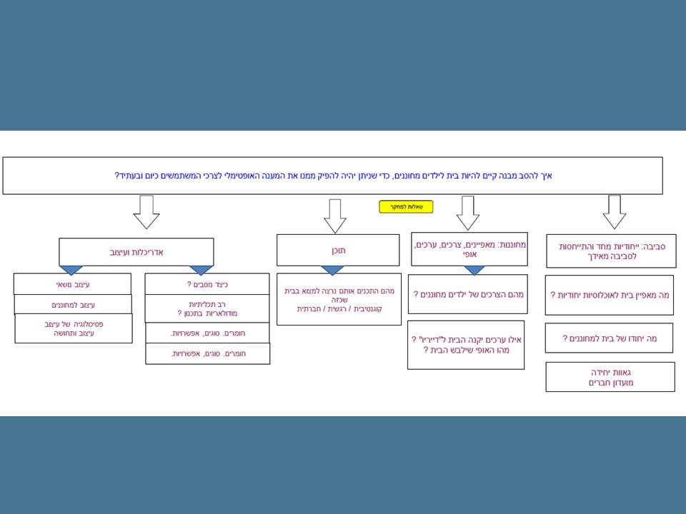 בית למחוננים by avinoam levin - Ourboox.com