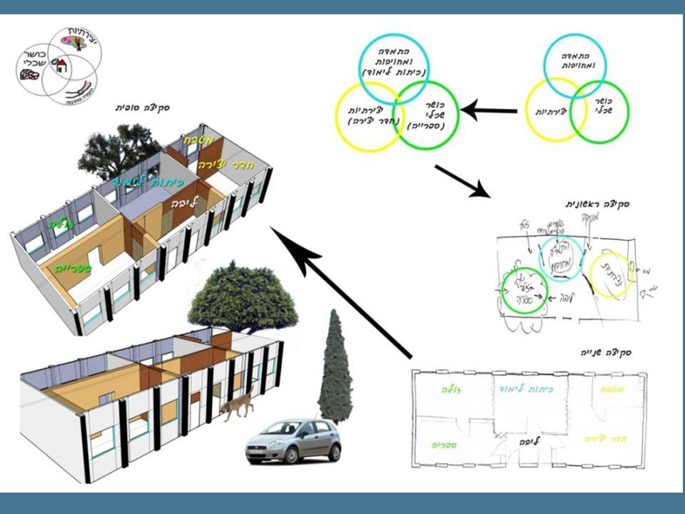 בית למחוננים by avinoam levin - Ourboox.com