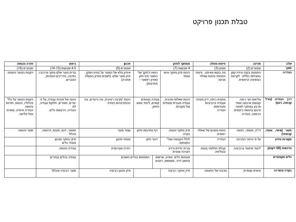 בית למחוננים by avinoam levin - Ourboox.com