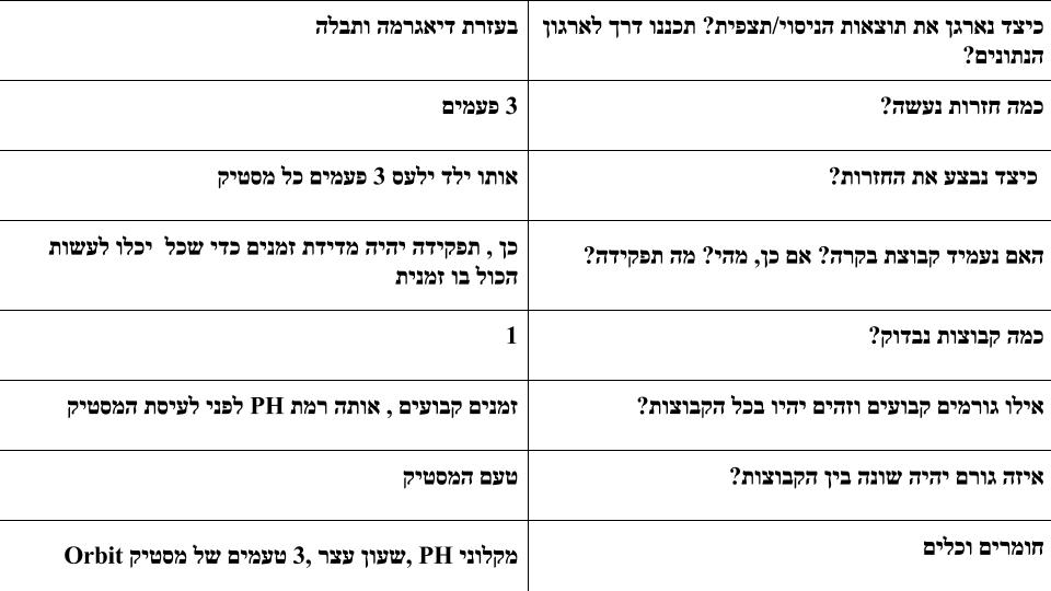 תהליך החקר השלם תשע”ה by omer - Illustrated by עומר  אגם דור אלאור  - Ourboox.com