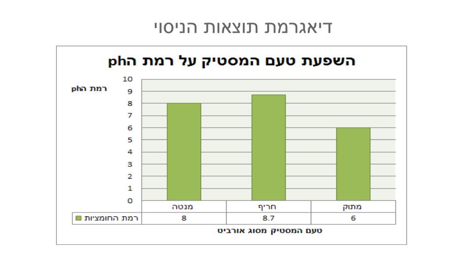 תהליך החקר השלם תשע”ה by omer - Illustrated by עומר  אגם דור אלאור  - Ourboox.com
