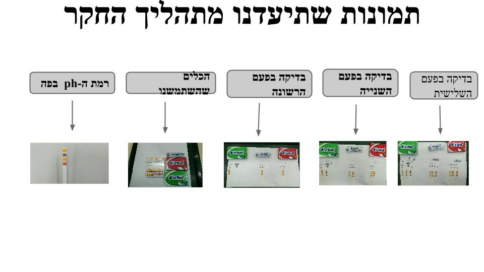 תהליך החקר השלם תשע”ה by omer - Illustrated by עומר  אגם דור אלאור  - Ourboox.com