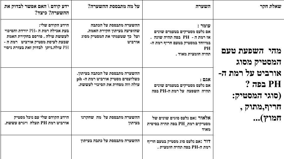 תהליך החקר השלם תשע”ה by omer - Illustrated by עומר  אגם דור אלאור  - Ourboox.com