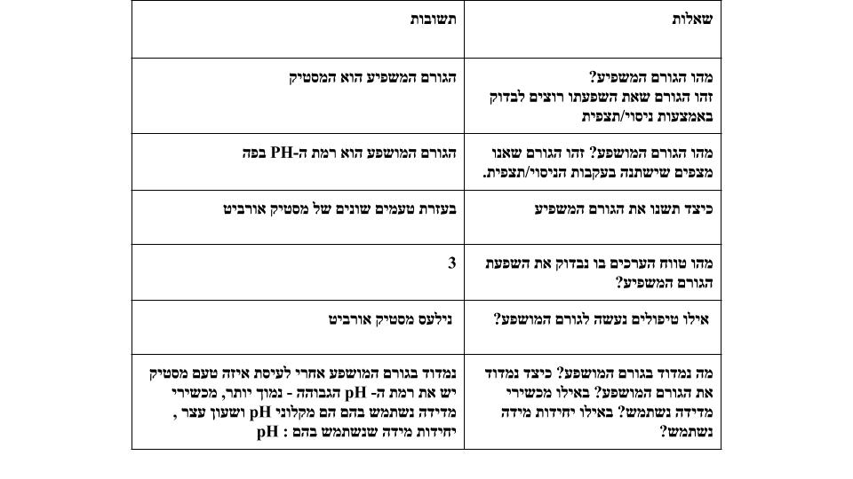 תהליך החקר השלם תשע”ה by omer - Illustrated by עומר  אגם דור אלאור  - Ourboox.com