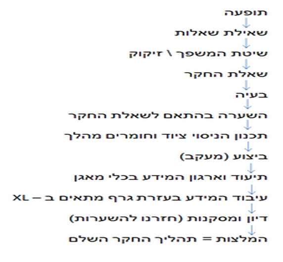 החמצת החלב באחוזים שונים רומי רהב by romi rahav - Illustrated by רומי רהב - Ourboox.com