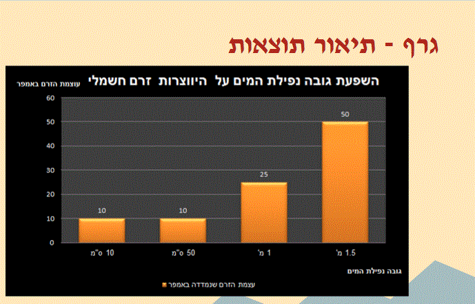 יומן החקר של מורן אוהד עידן ואופק ט by moran - Illustrated by מורן אוהד עידן ואופק ט - Ourboox.com