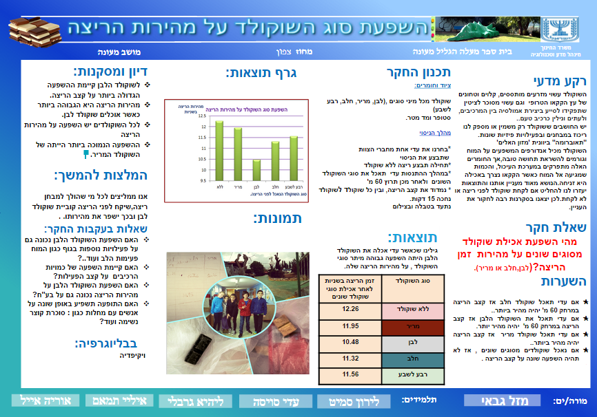 חקר קבוצת השוקולד-עדי לירון ליהיא איליי ואוריה by lironadi - Illustrated by עדי,לירון,איליי,אוריה,ליהיא - Ourboox.com