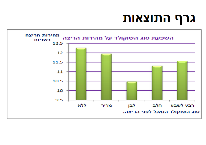 חקר קבוצת השוקולד-עדי לירון ליהיא איליי ואוריה by lironadi - Illustrated by עדי,לירון,איליי,אוריה,ליהיא - Ourboox.com