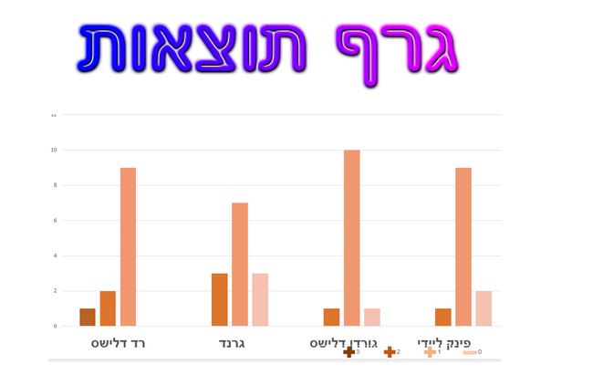 תהליך החקר השלם תפוחים by ofekh - Ourboox.com