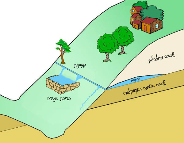 המעיין הפועם by eitan nehoshtan - Ourboox.com