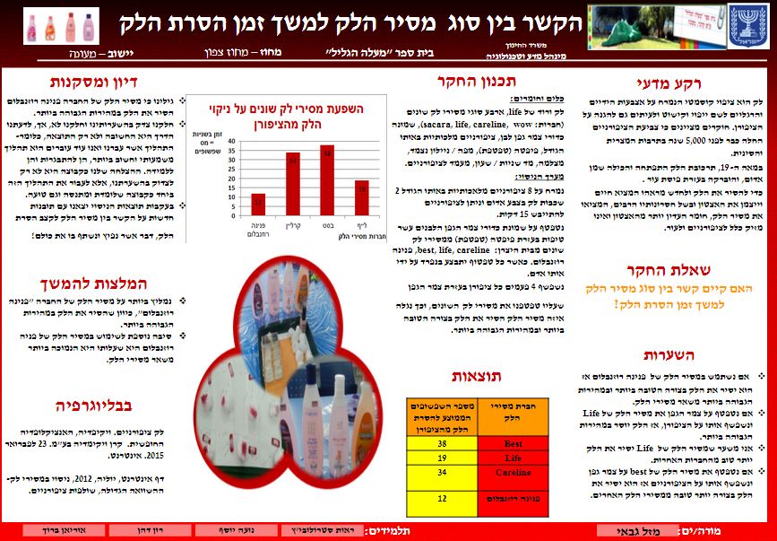 תהליך החקר המדעי- מסירי הלק by reutstr - Illustrated by ראות סטרולוביץ, נועה יוסף, אוריאן ברון ורון דהן - Ourboox.com