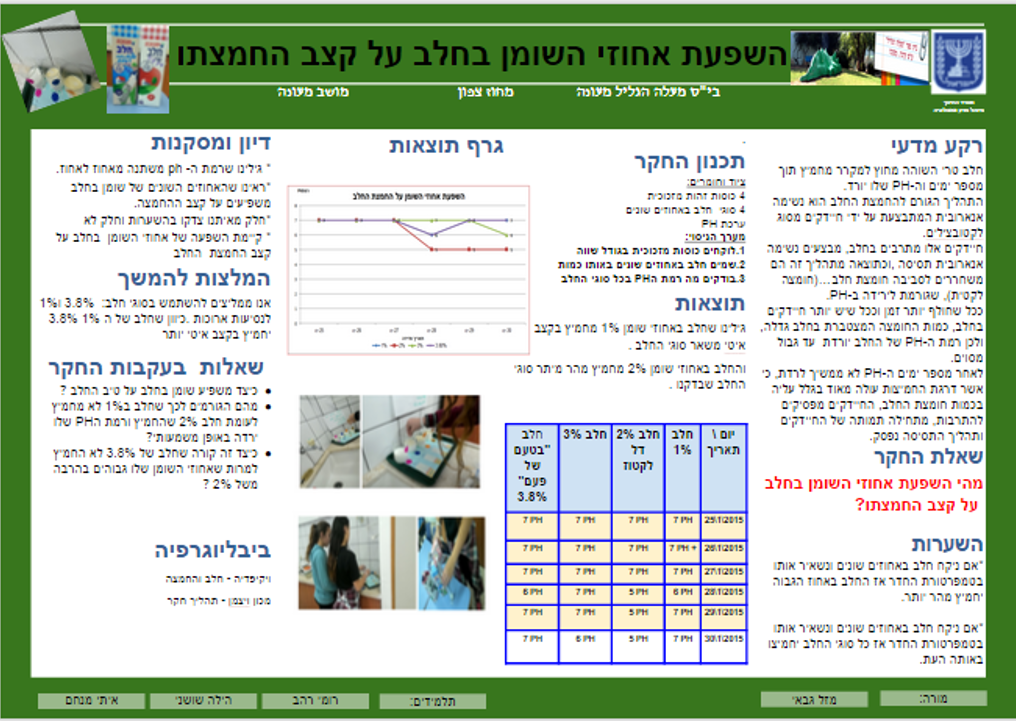 החמצת החלב באחוזים שונים רומי רהב by romi rahav - Illustrated by רומי רהב - Ourboox.com