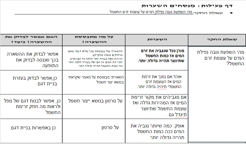 יומן החקר של מורן אוהד עידן ואופק ט by moran - Illustrated by מורן אוהד עידן ואופק ט - Ourboox.com