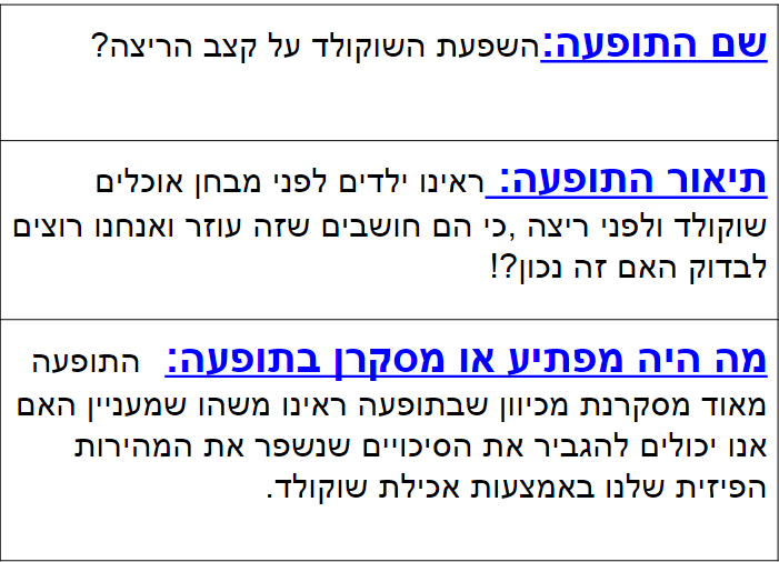 חקר קבוצת השוקולד-עדי לירון ליהיא איליי ואוריה by lironadi - Illustrated by עדי,לירון,איליי,אוריה,ליהיא - Ourboox.com