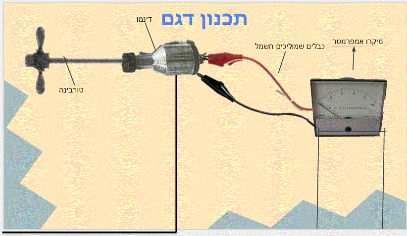 יומן החקר של מורן אוהד עידן ואופק ט by moran - Illustrated by מורן אוהד עידן ואופק ט - Ourboox.com
