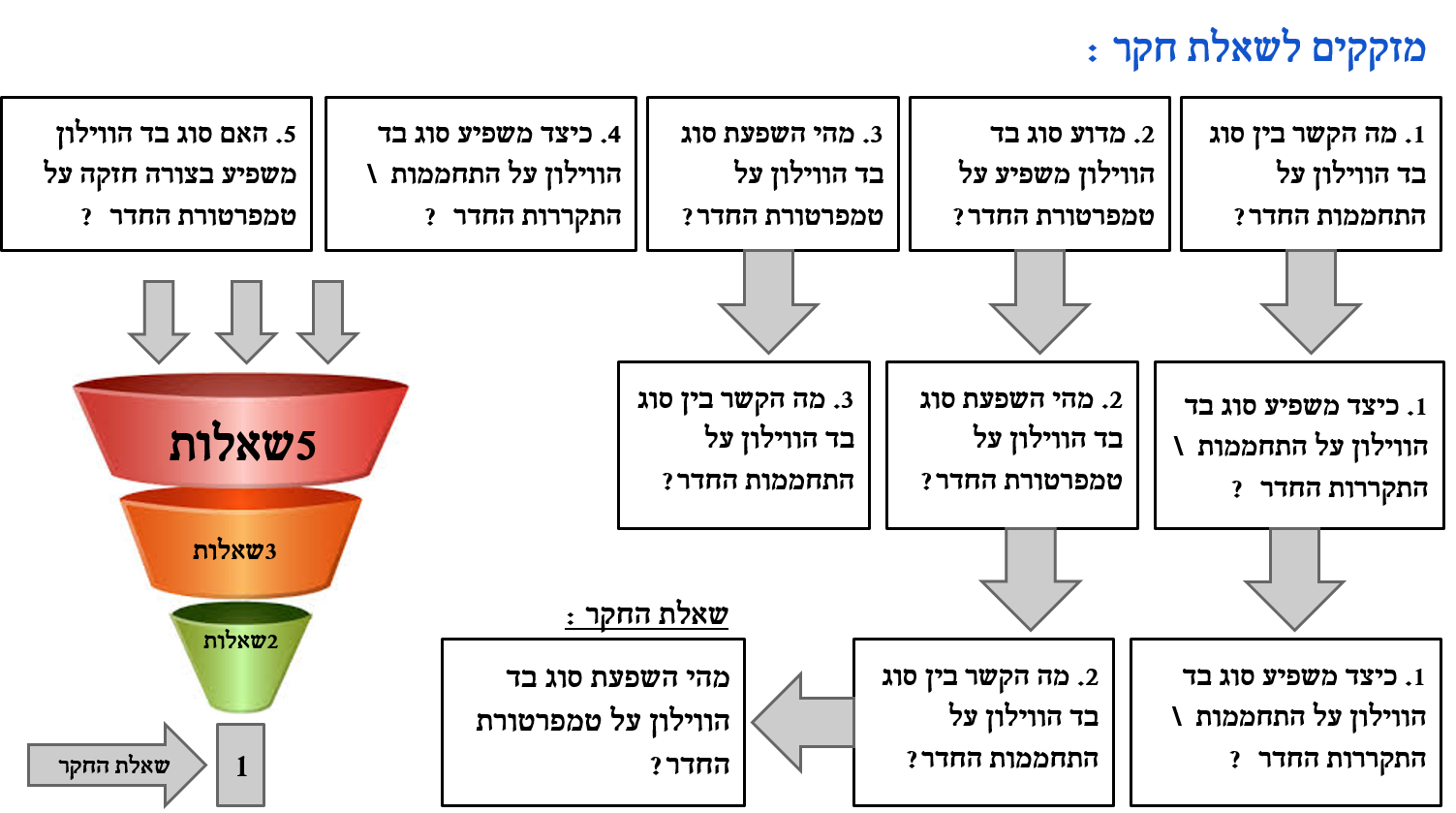 תהליך החקר השלם – ספר דיגיטלי – אדר סתיו אריאל ושירה by stav nagar - Illustrated by אדר סתיו אריאל ושירה  - Ourboox.com