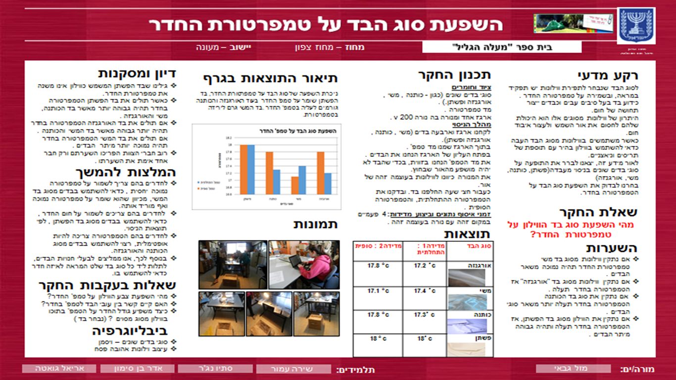 תהליך החקר השלם – ספר דיגיטלי – אדר סתיו אריאל ושירה by stav nagar - Illustrated by אדר סתיו אריאל ושירה  - Ourboox.com