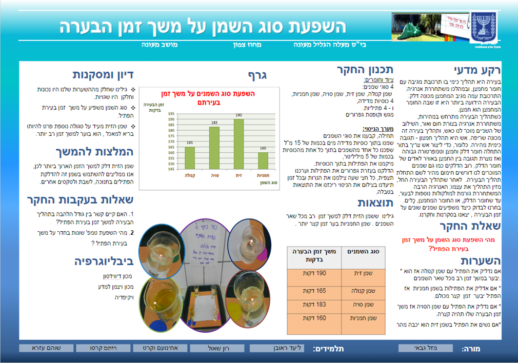 יומן תהליך החקר השלם- ו’1 by ahinoamvakrat - Illustrated by רון שאול, אחינעום וקרט, רותם קרסו, שוהם עזרא, ליעד ראובןן - Ourboox.com