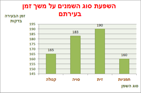 יומן תהליך החקר השלם- ו’1 by ahinoamvakrat - Illustrated by רון שאול, אחינעום וקרט, רותם קרסו, שוהם עזרא, ליעד ראובןן - Ourboox.com
