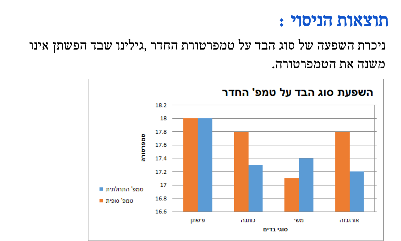 תהליך החקר השלם – ספר דיגיטלי – אדר סתיו אריאל ושירה by stav nagar - Illustrated by אדר סתיו אריאל ושירה  - Ourboox.com