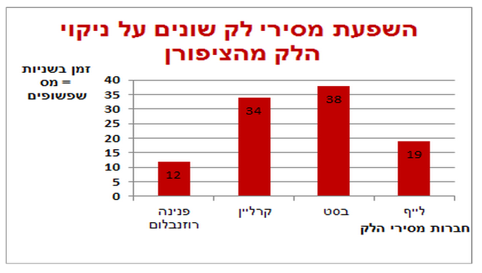 תהליך החקר המדעי- מסירי הלק by reutstr - Illustrated by ראות סטרולוביץ, נועה יוסף, אוריאן ברון ורון דהן - Ourboox.com