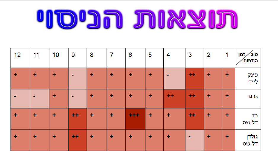 תהליך החקר השלם תפוחים by ofekh - Ourboox.com