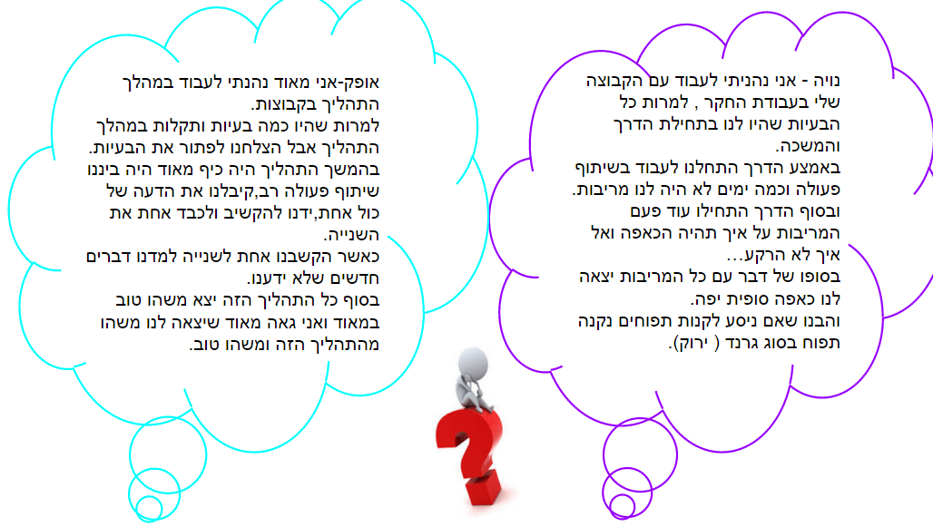 תהליך החקר השלם תפוחים by ofekh - Ourboox.com
