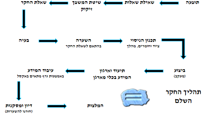 תהליך החקר המדעי- מסירי הלק by reutstr - Illustrated by ראות סטרולוביץ, נועה יוסף, אוריאן ברון ורון דהן - Ourboox.com