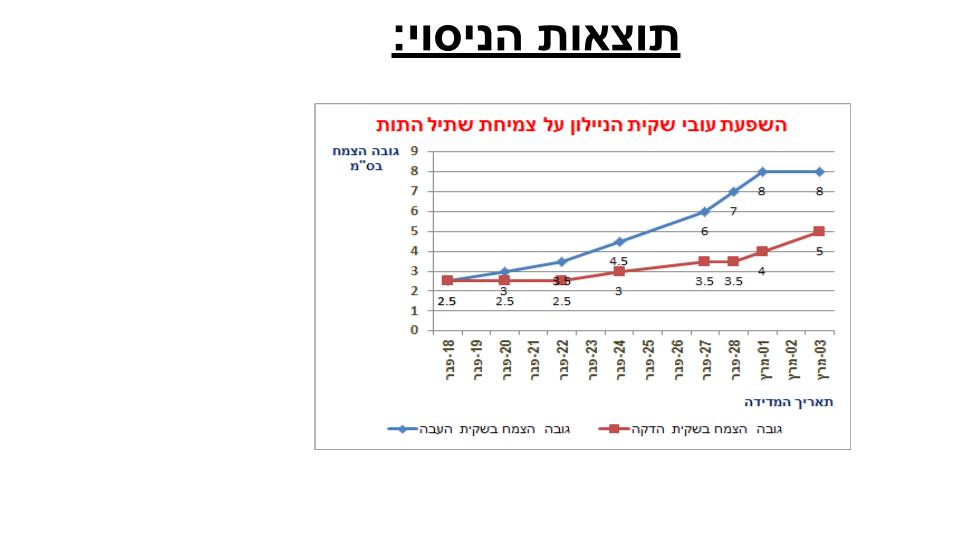 תהליך החקר השלם- אורי בניה נועם שירה.א ורביב by noam peretze - Illustrated by קבוצת התותים - Ourboox.com