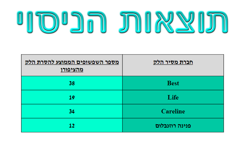 תהליך החקר המדעי- מסירי הלק by reutstr - Illustrated by ראות סטרולוביץ, נועה יוסף, אוריאן ברון ורון דהן - Ourboox.com