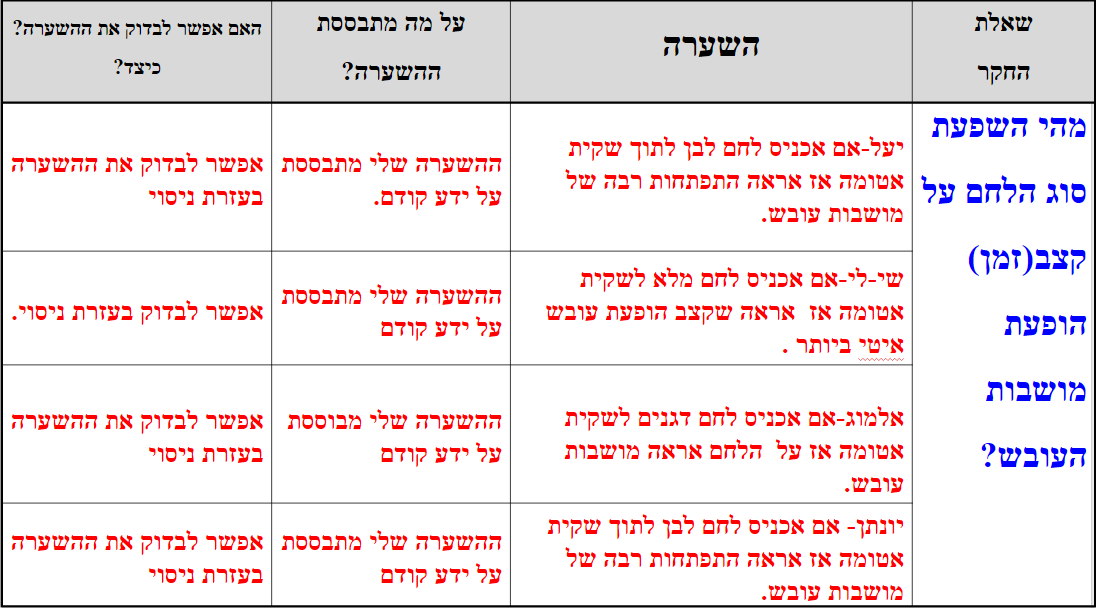 תהליך החקר השלם -יעל שי-לי אלמוג בן אדיבה ויונתן ☺ by shaylee - Ourboox.com