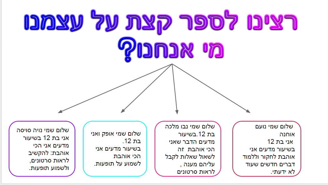 תהליך החקר השלם תפוחים by ofekh - Ourboox.com