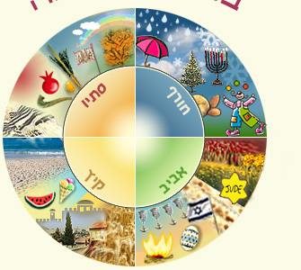 עונות השנה by chen elgrabli - Illustrated by חן אלגרבלי - Ourboox.com