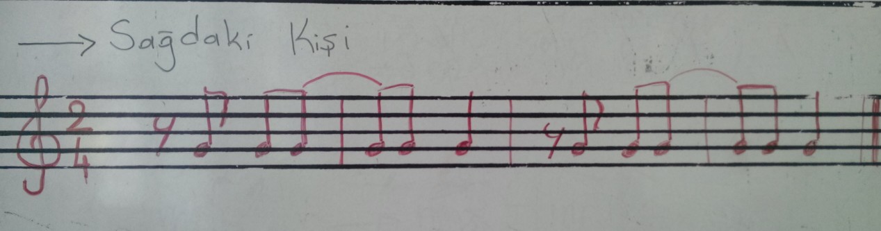 Neşeli Eller İle Çok Sesli Ritm Öğreniyorum by Ceyhun KAŞIK - Illustrated by Ceyhun KAŞIK Menal ÇETİN Nagihan DÜRÇEK Buse ASLAN Betül ÇIKATAY For: (6. ve 7. sınıflar için) - Ourboox.com