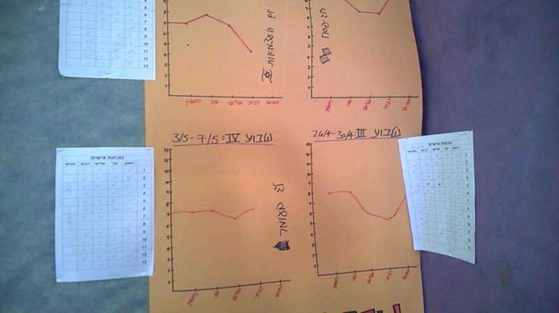 גיבורי ברנקו ויס by orit yomtov - Ourboox.com