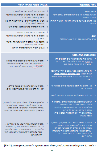 אמנה בית ספרית by Abigail - Illustrated by בית ספר רמז, נהריה - Ourboox.com