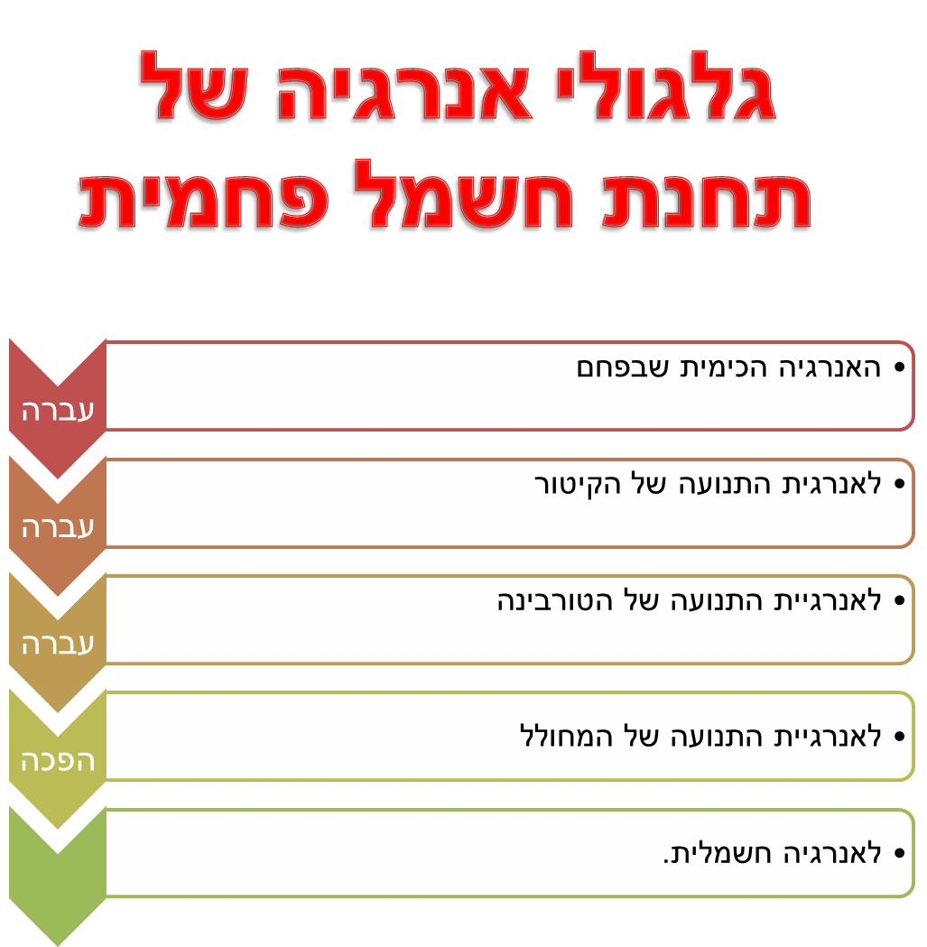 פחם by liran - Ourboox.com