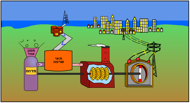 תחנת גז by roni - Ourboox.com