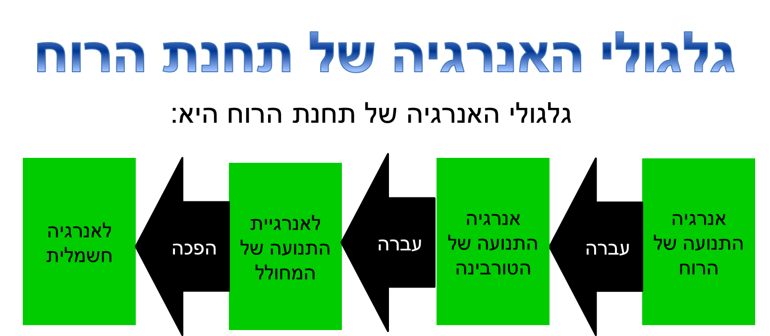 טורבינת רוח by ariel - Ourboox.com