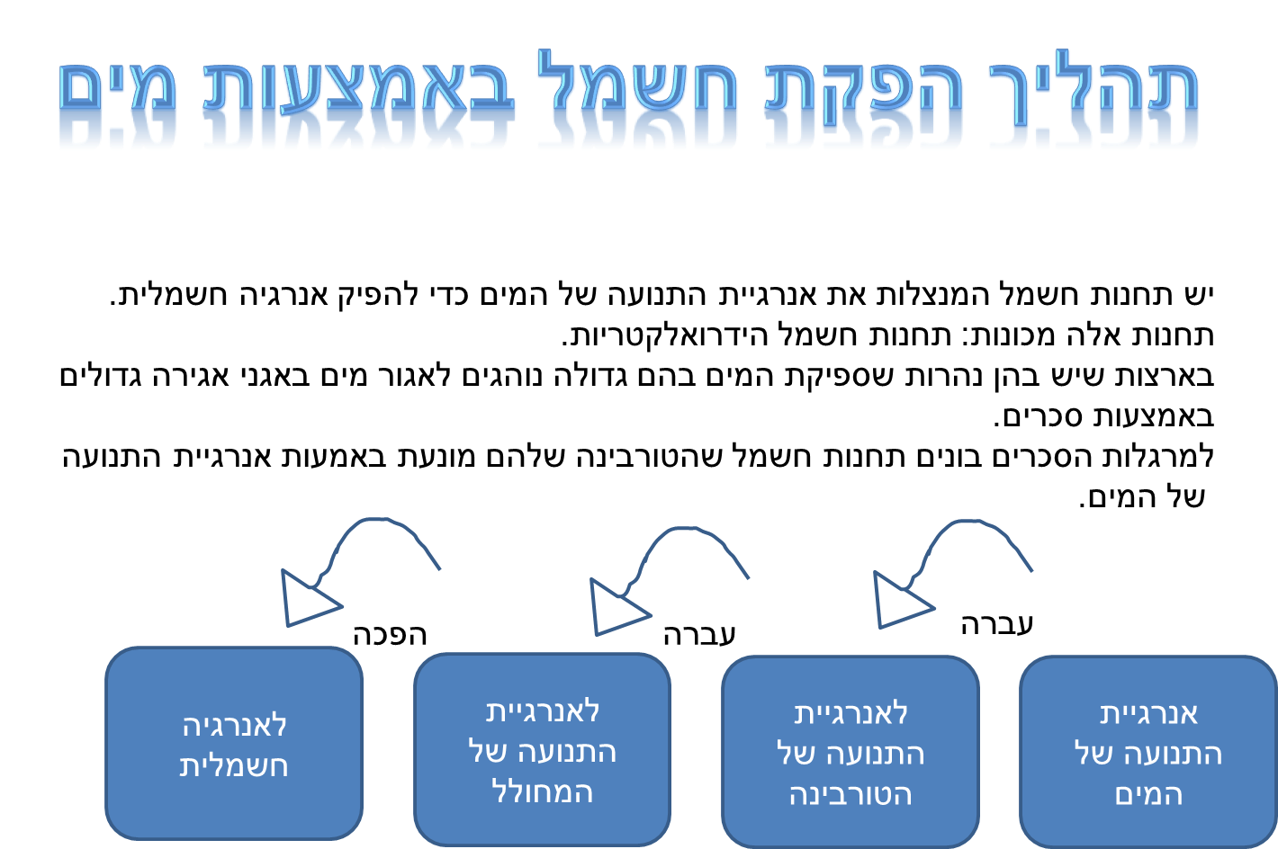 נפילת מים by ezy silas - Illustrated by מגישים: ליאל ר. איזי, מיכל, ים, רוני ואנדריי - Ourboox.com