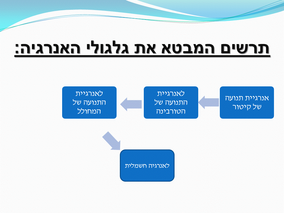 תחנת כוח פחמית by eitan - Ourboox.com