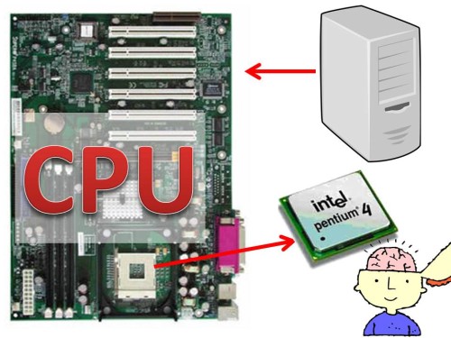 وحدة المعالجة المركزية -מעבד by nessreen - Ourboox.com