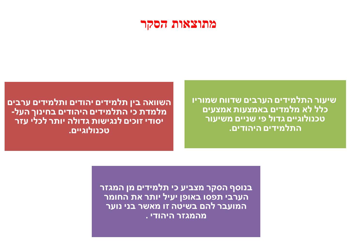 ספר דיגיטלי by awda - Illustrated by עאודה זבידאת&תייסיר מיעארי - Ourboox.com