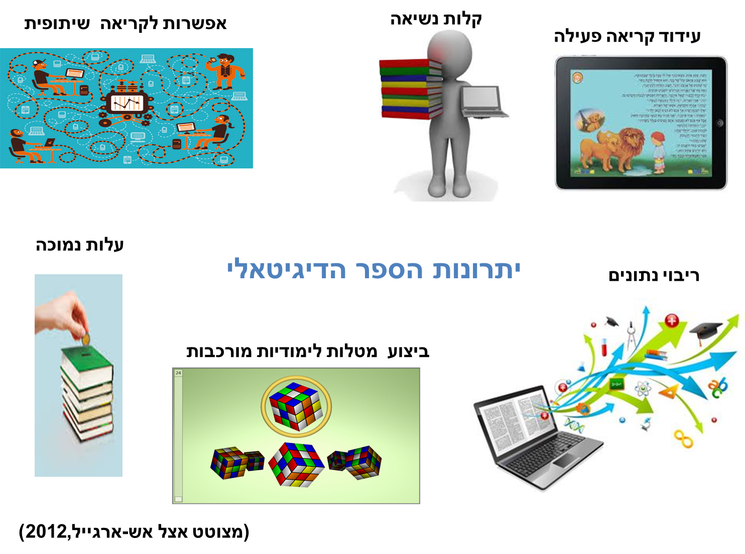 ספר דיגיטלי by awda - Illustrated by עאודה זבידאת&תייסיר מיעארי - Ourboox.com