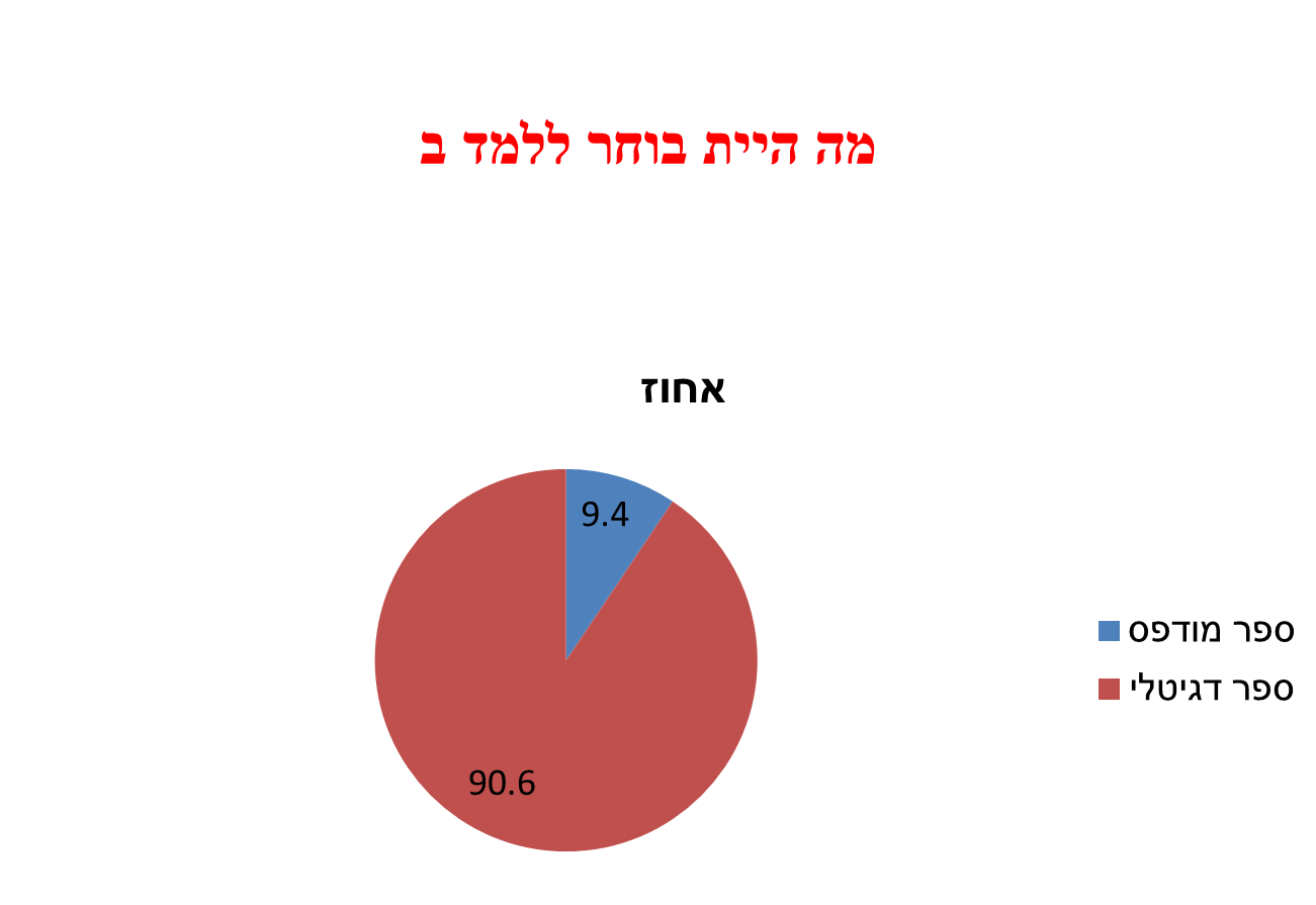 ספר דיגיטלי by awda - Illustrated by עאודה זבידאת&תייסיר מיעארי - Ourboox.com