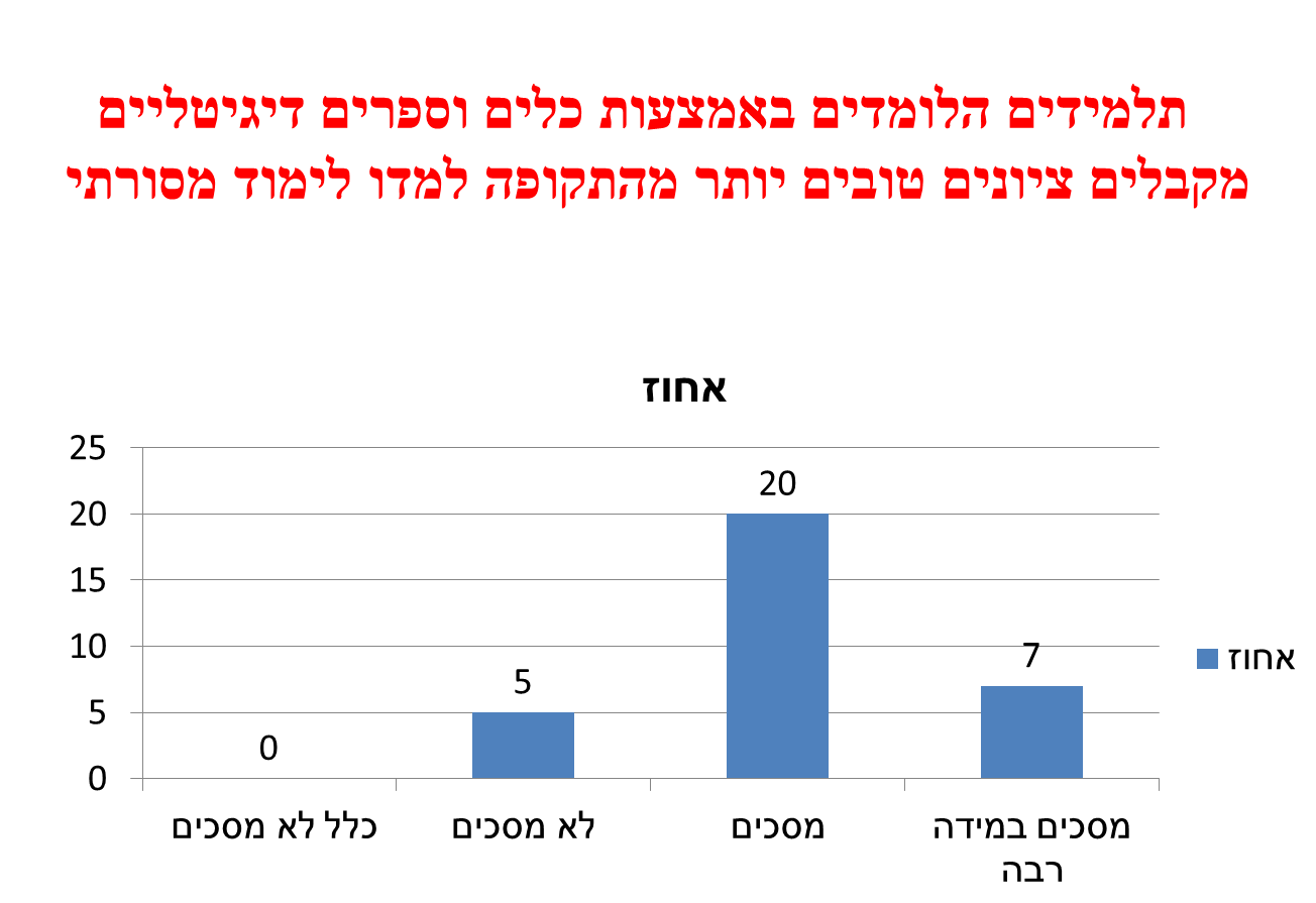 ספר דיגיטלי by awda - Illustrated by עאודה זבידאת&תייסיר מיעארי - Ourboox.com